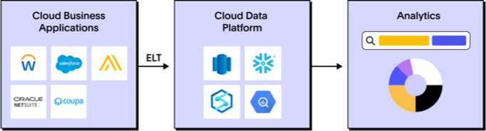 modern-data-stack-finance