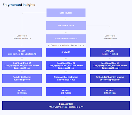 Fragmented insights.