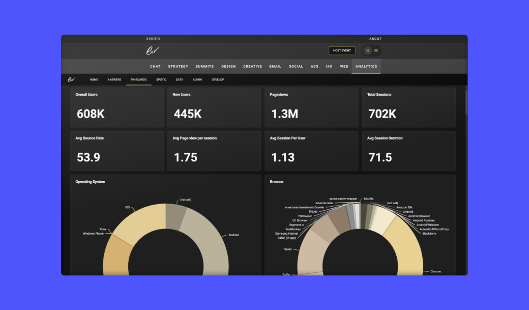 Image of 6ix's product that features an embedded analytics Liveboard