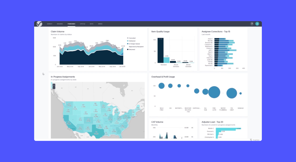 Embedded analytics for Verisk.