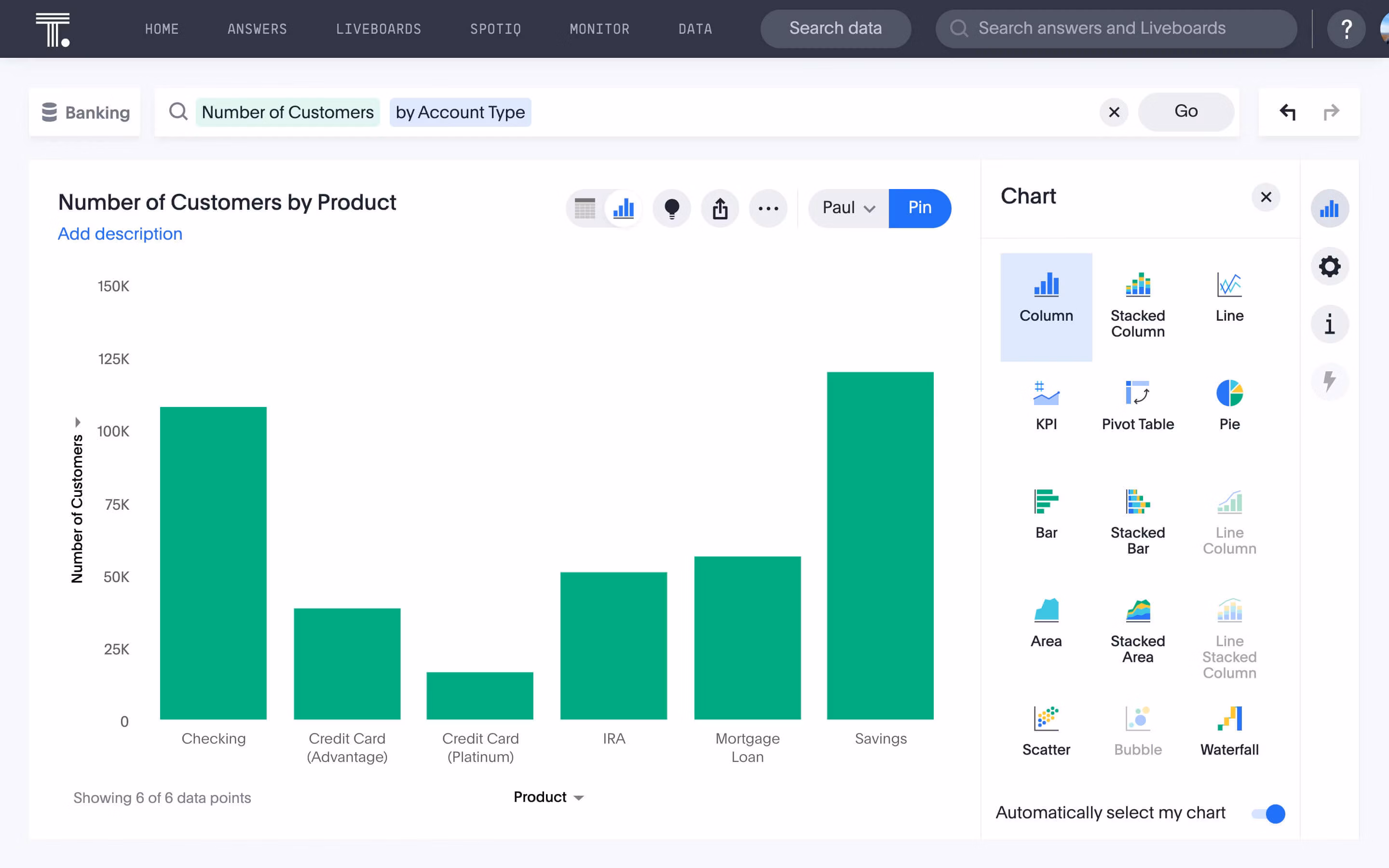 A histogram of customers by product.