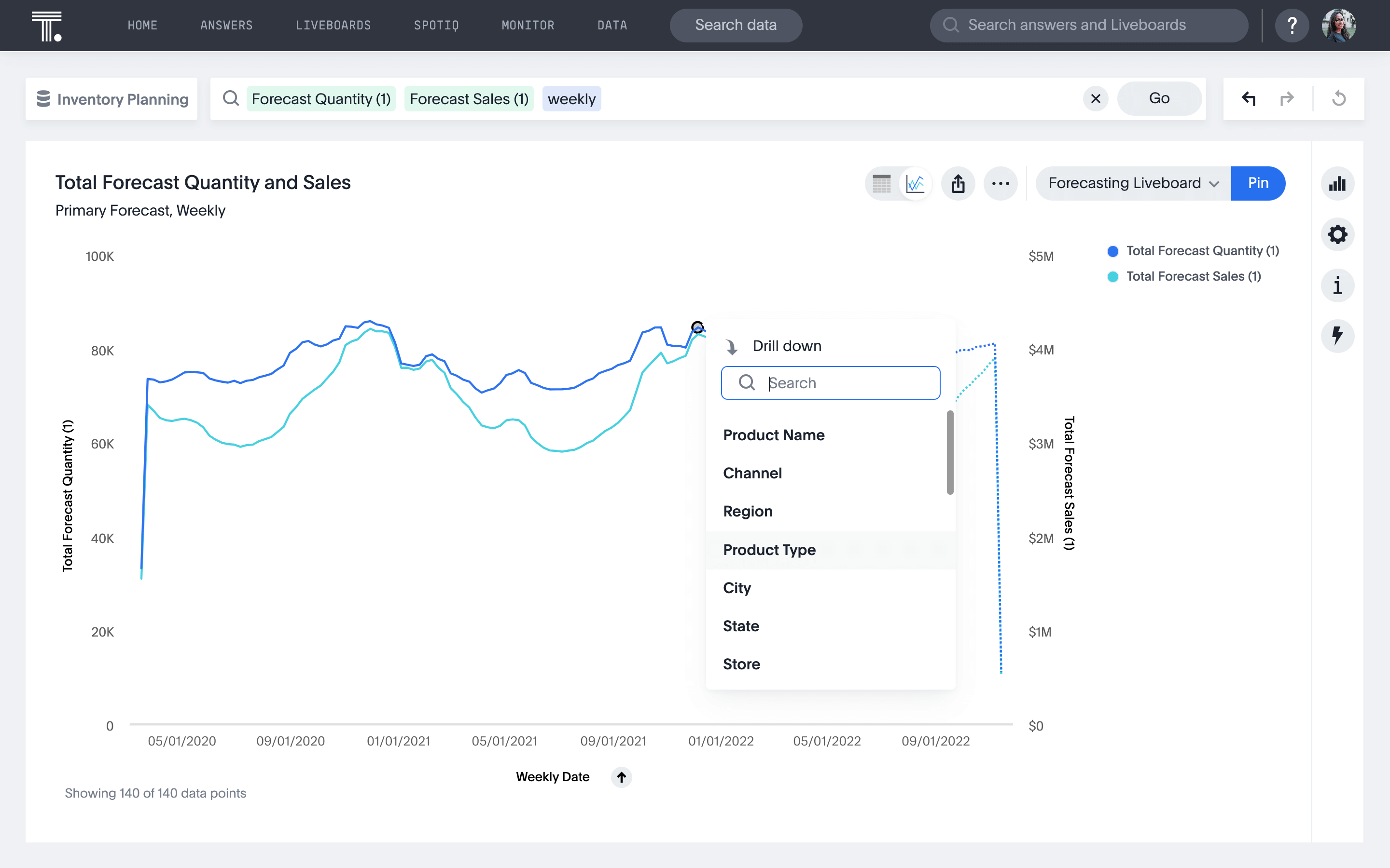 An interactive data visualization showing a line graph of the total forecasted quantity and total forecasted sales. In the this line graph there is a drill down feature showing a search bar above product name, channel, region, product type, city, state, and store.