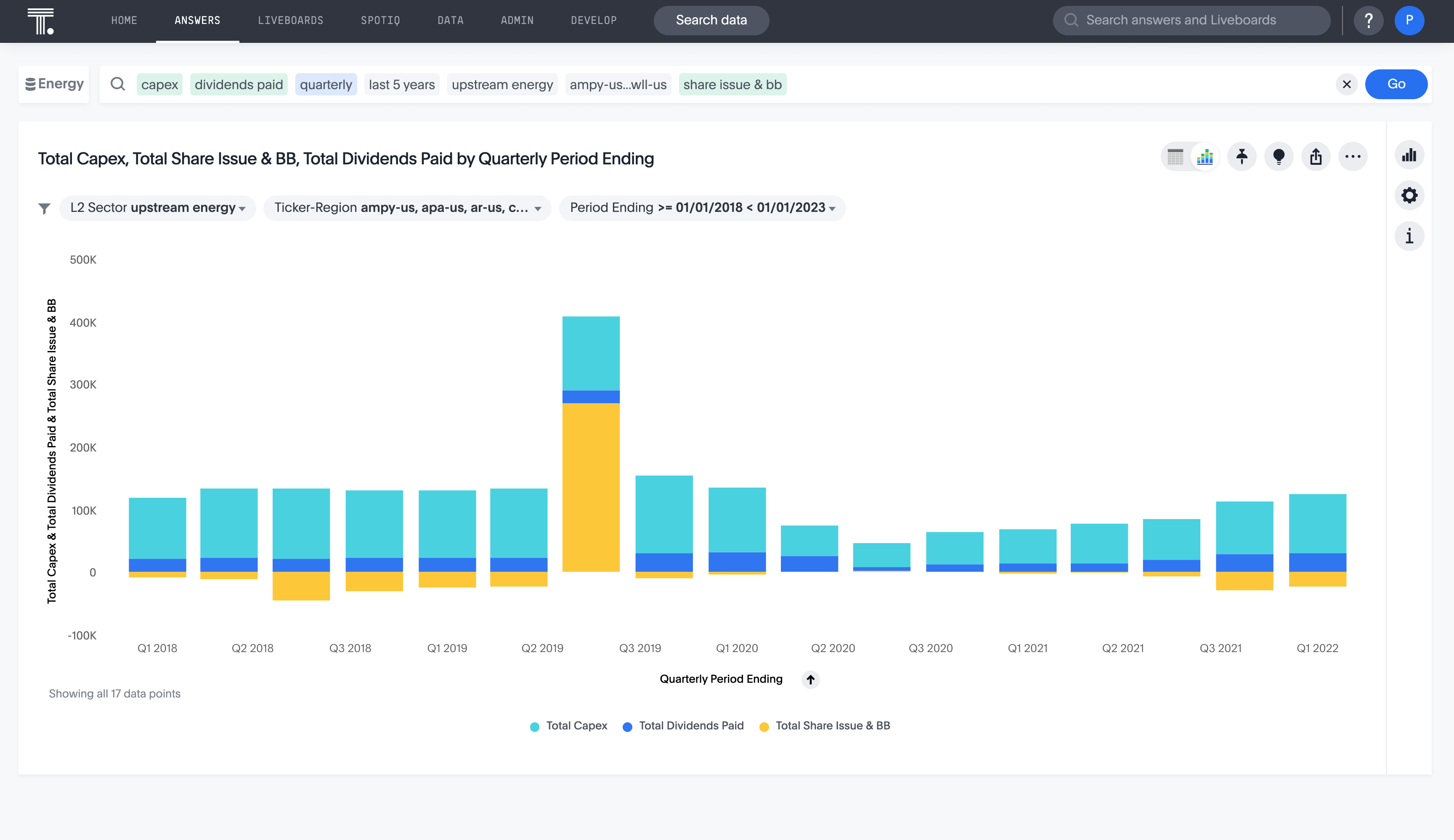 What We Do (and Don't) Know About Data Visualization - IntelligentHQ