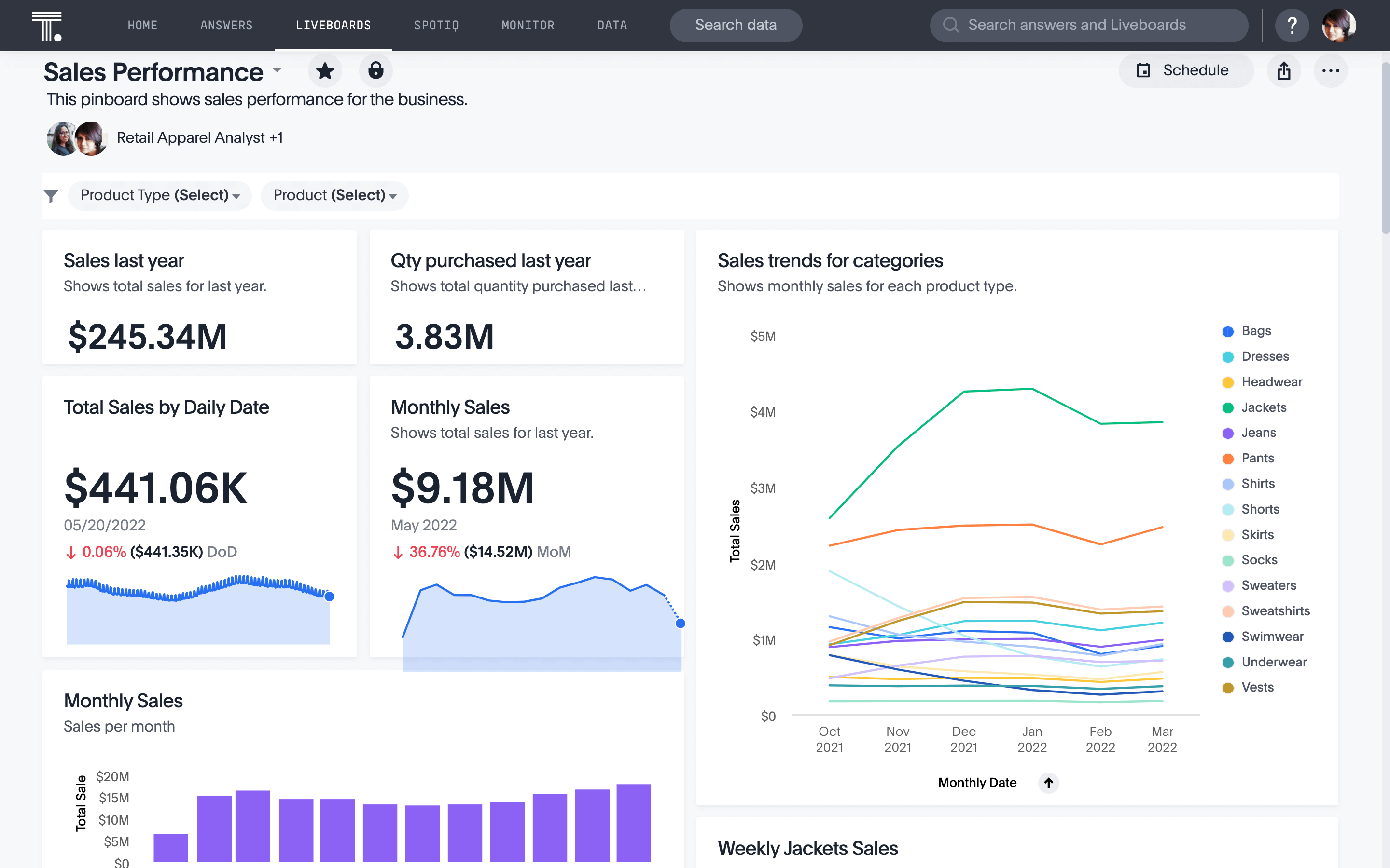 Ad hoc analysis