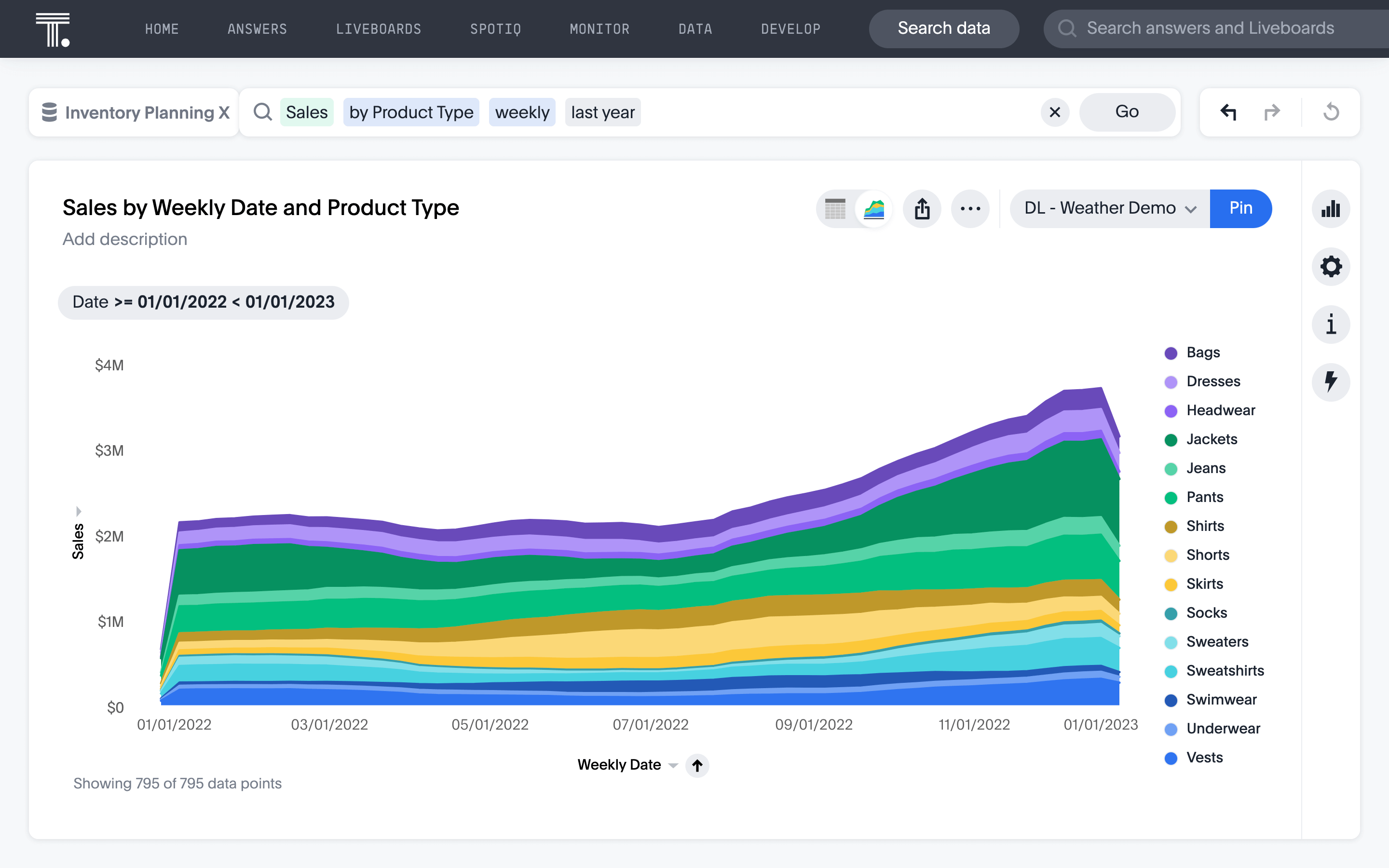 A descriptive report that shows how business intelligence reporting works.