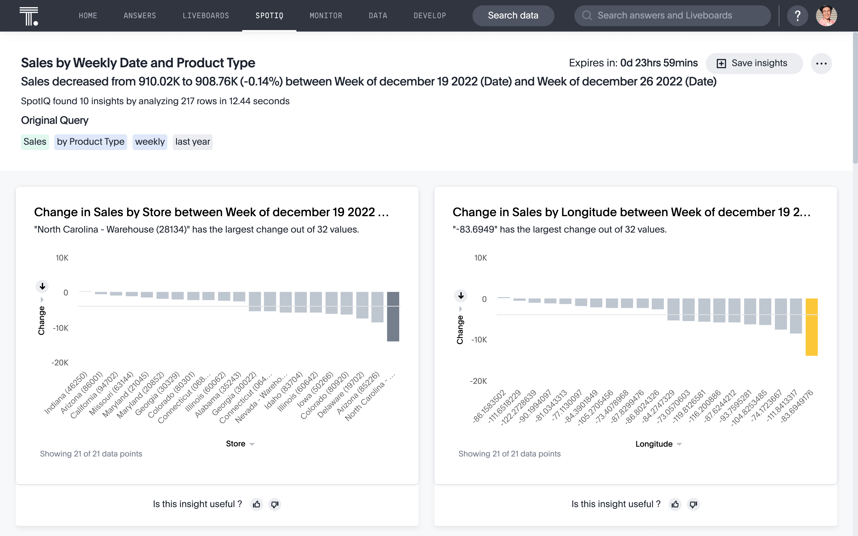 A diagnostic business intelligence reporting example.