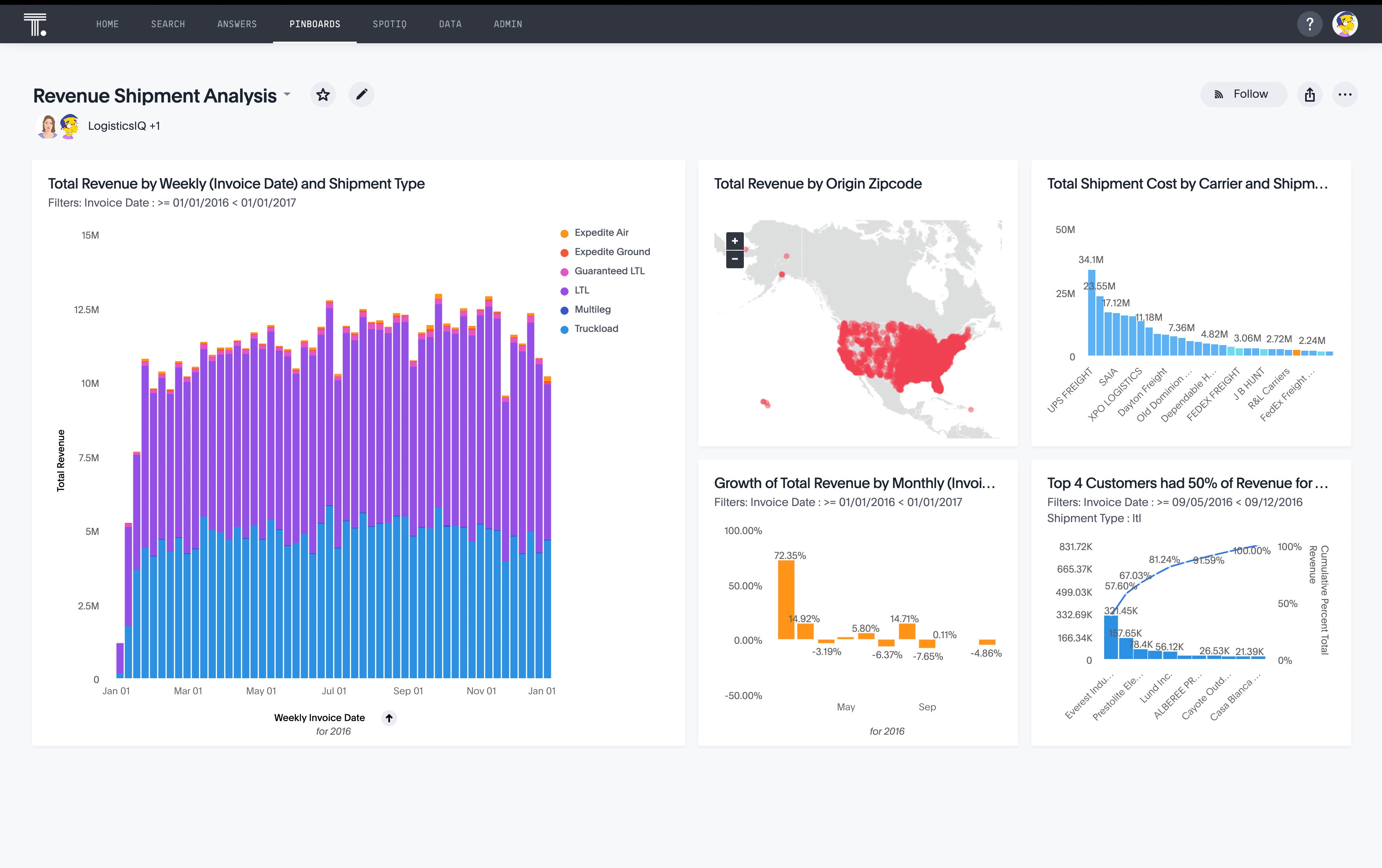 A business intelligence example of what a logistics liveboard looks like.