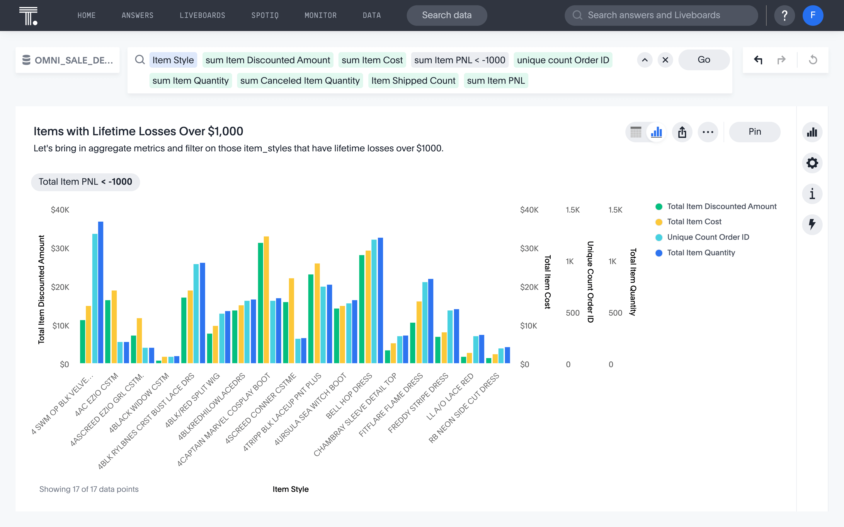 A liveboard showing items with lifetime losses over $1000.