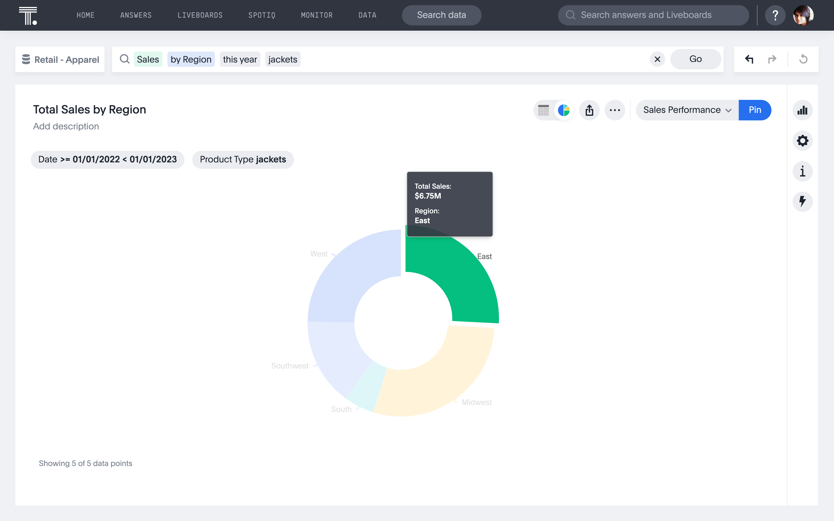 A data visualization of a pie chart that shows how accessible data is for everyone.