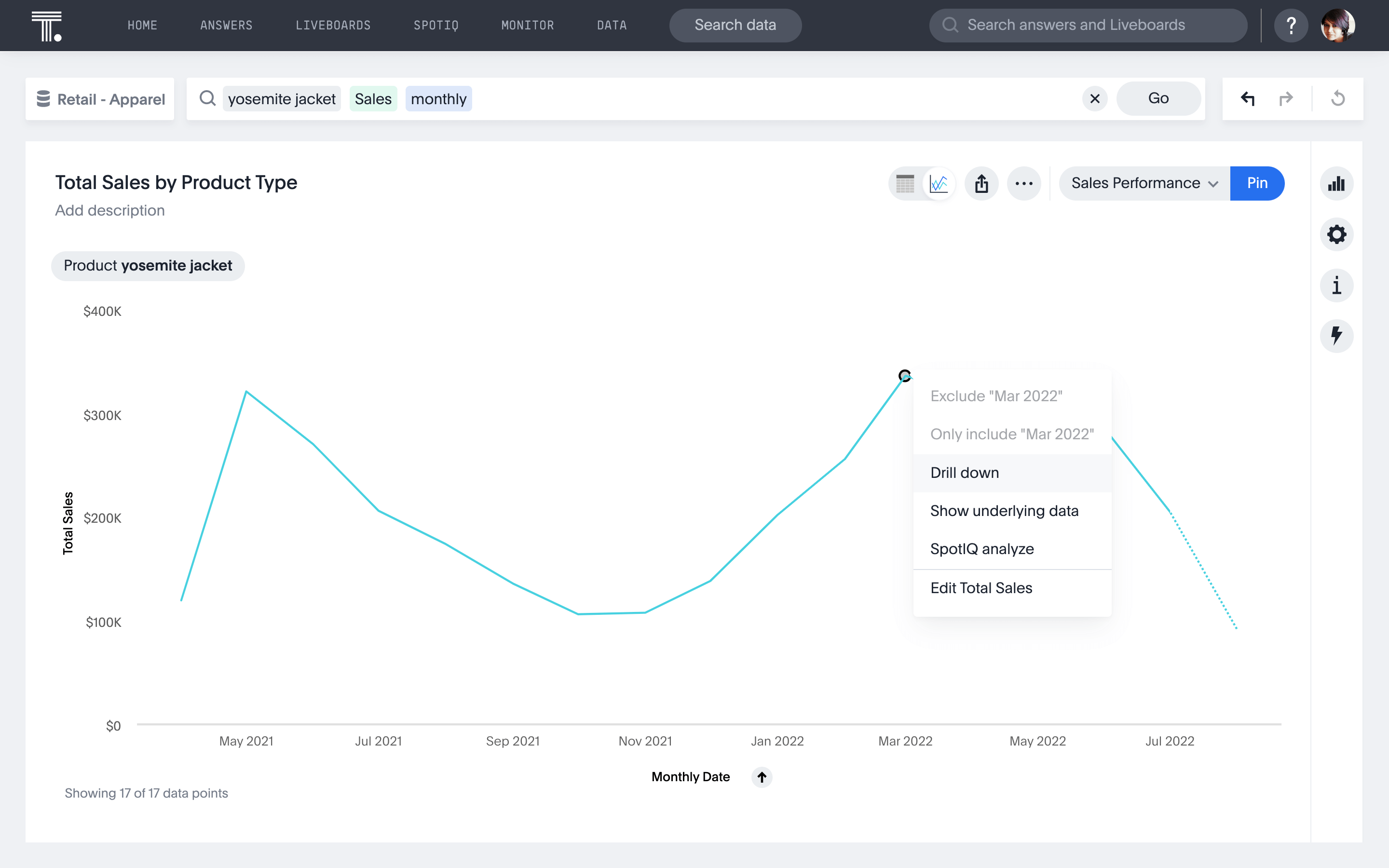 A data visualization of a line chart that shows ability drill-down.