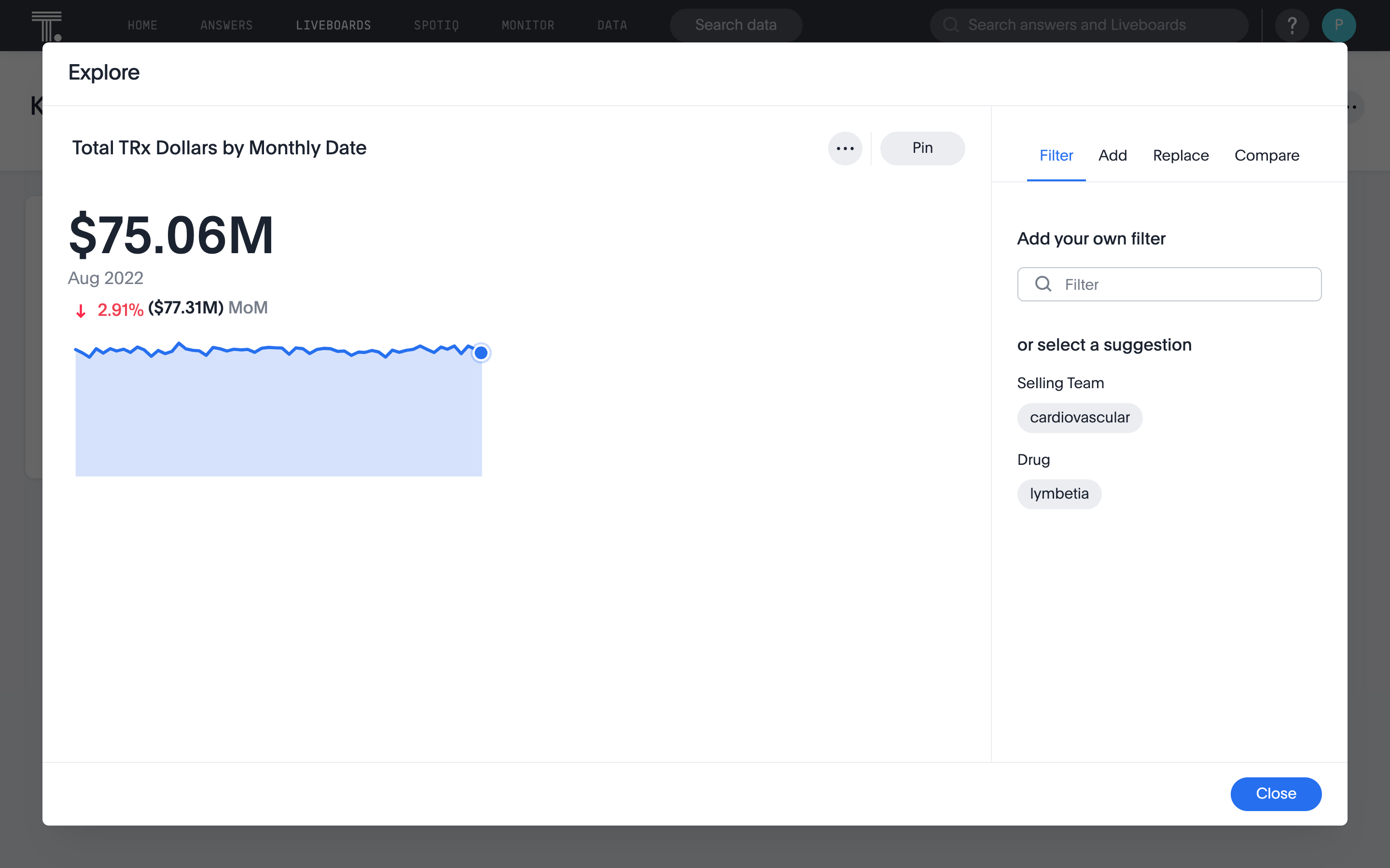 A data visualization showing the total dollars by monthly date.