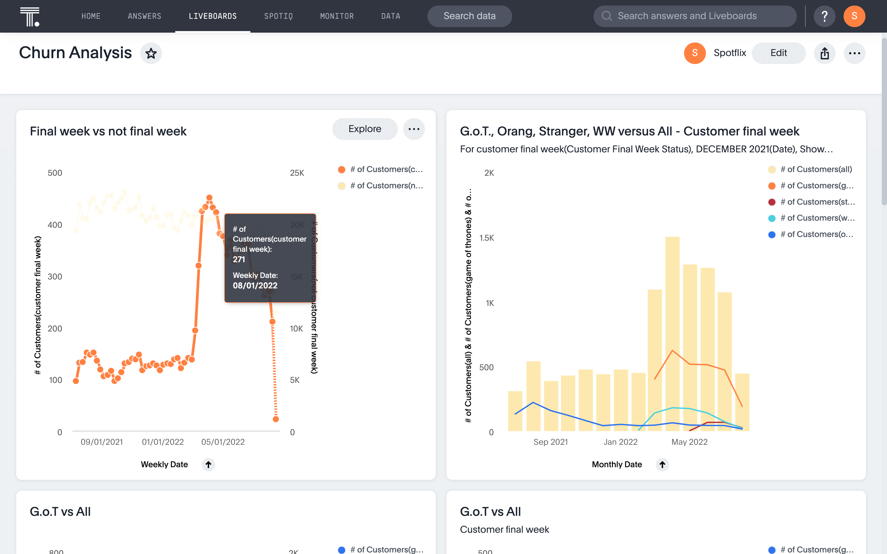 Data visualizations of a line chart and bar chart that are both showing emerging trends.