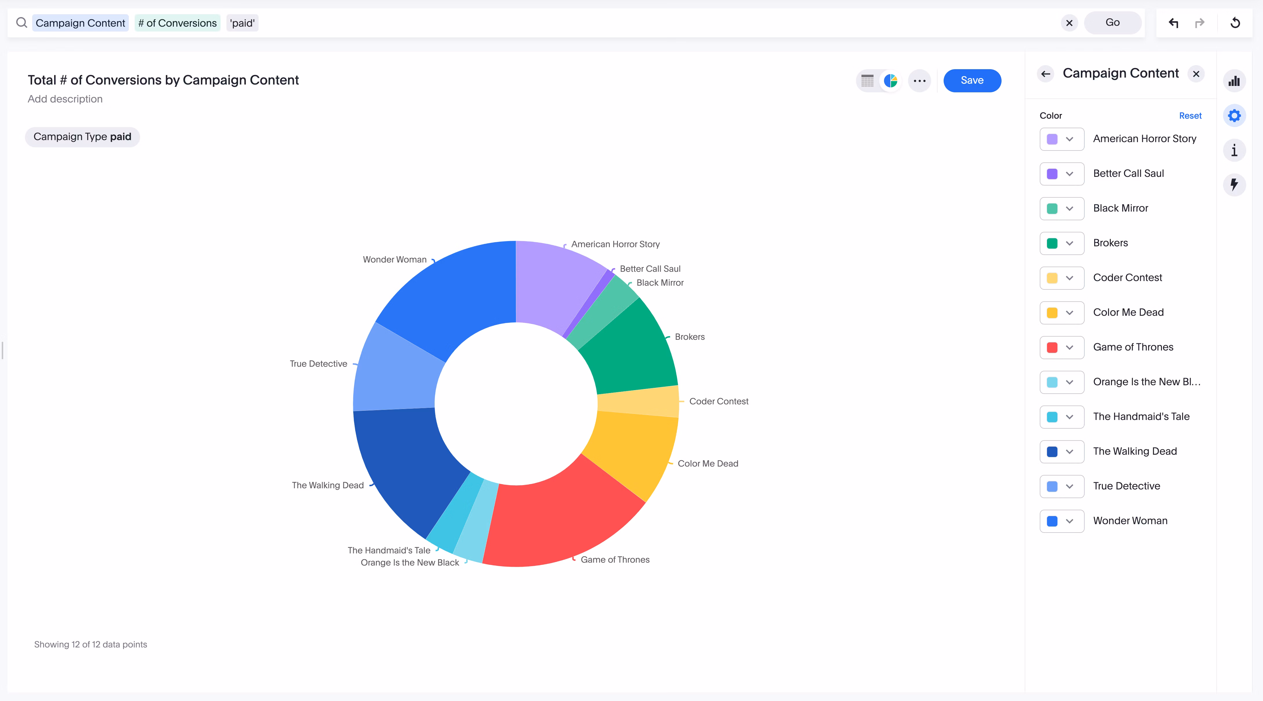 A pie chart of the total number of conversions by campaign content.