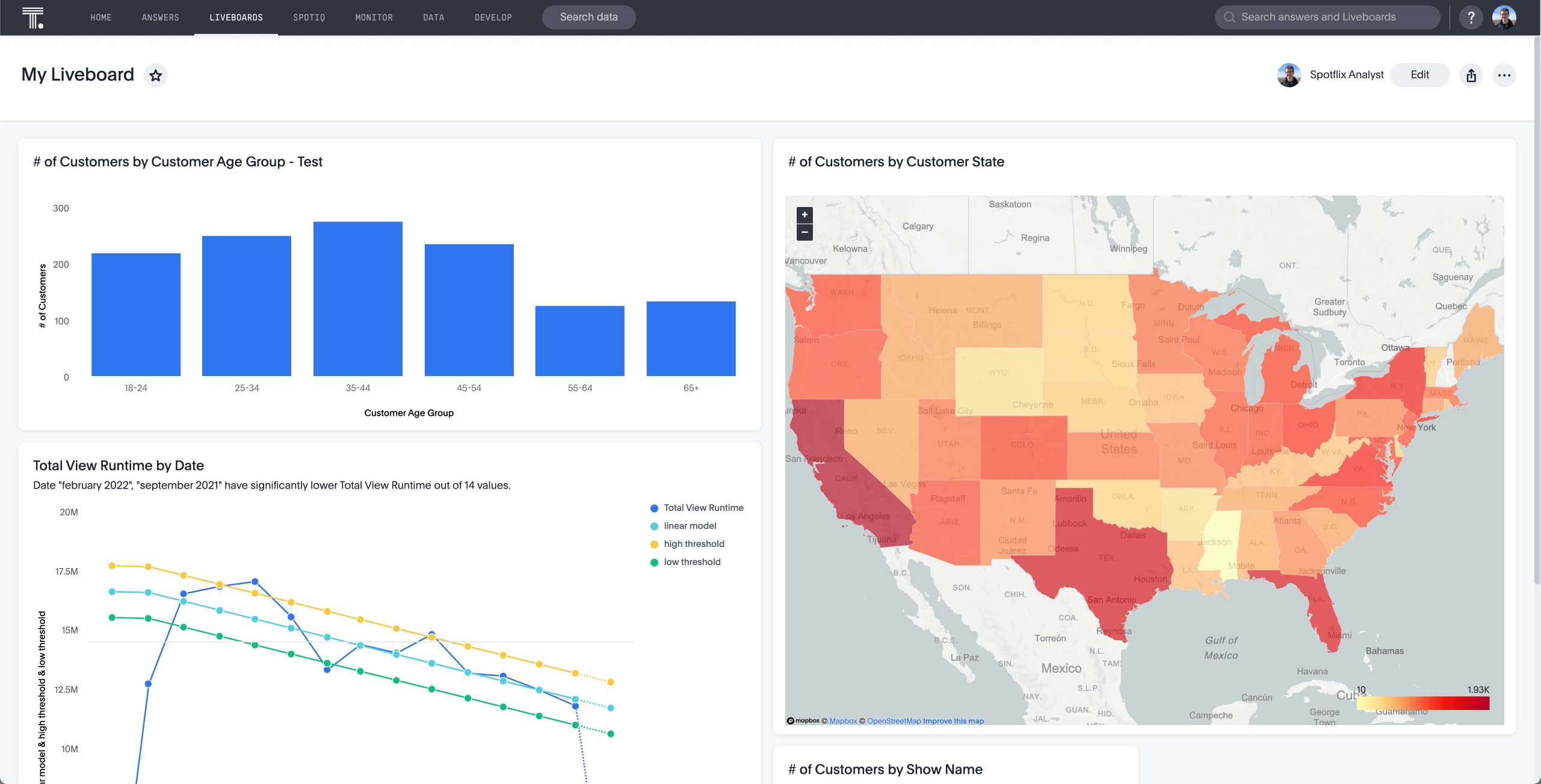 A liveboard showing three data visualizations. These include a bar chart, heat map, and a scatter plot.