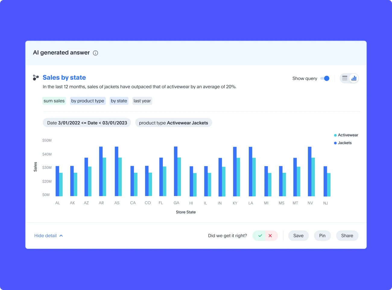 A AI-generated answer showing a bar graph of sales by state and product type for data discovery.