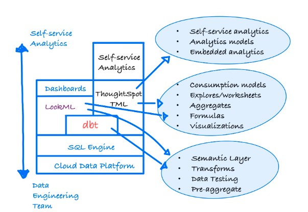 Graph showing which data modeling language which professions use for individual tasks