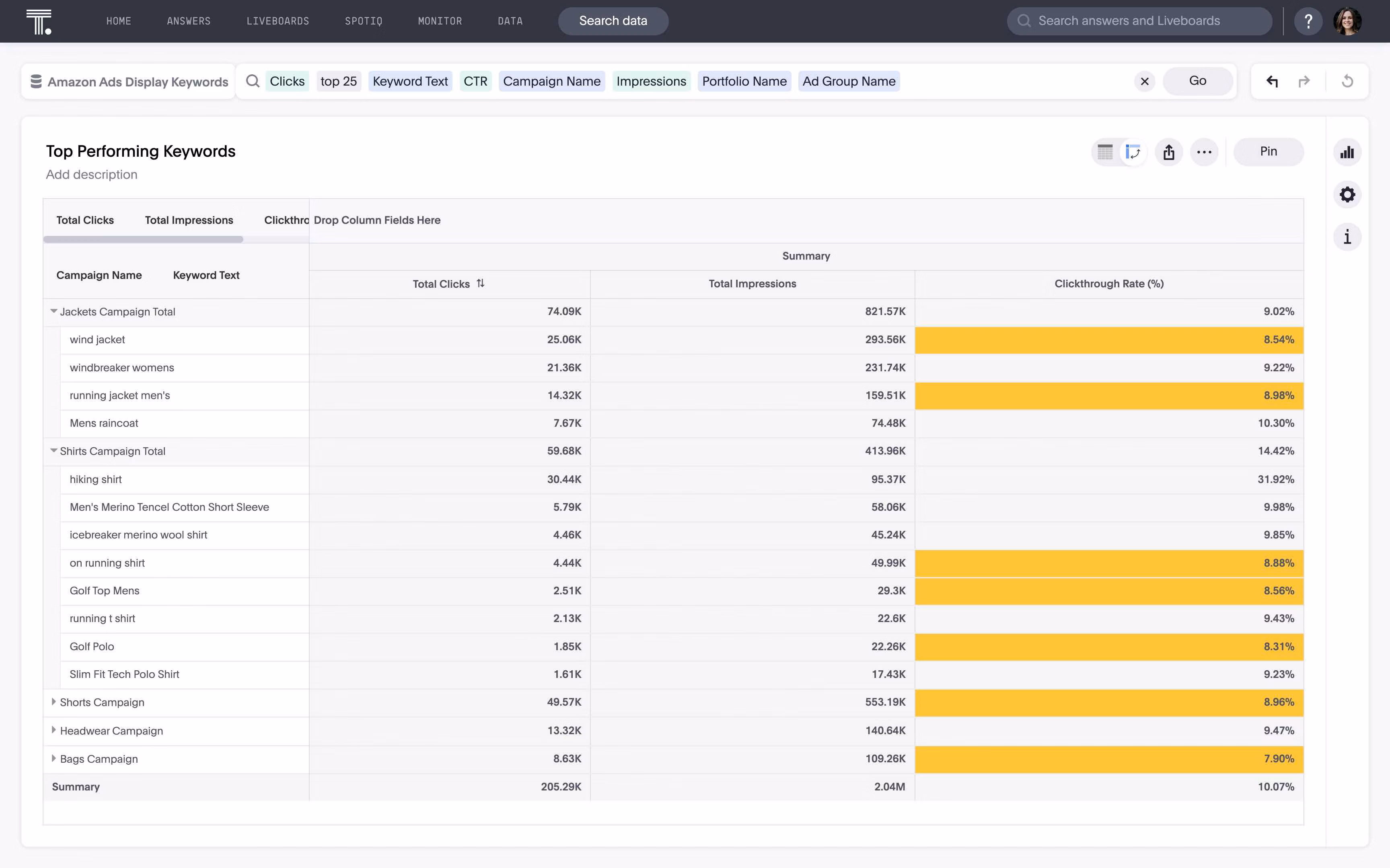 ThoughtSpot demo showing how to upgrade your Amazon advertising strategy with keyword analysis
