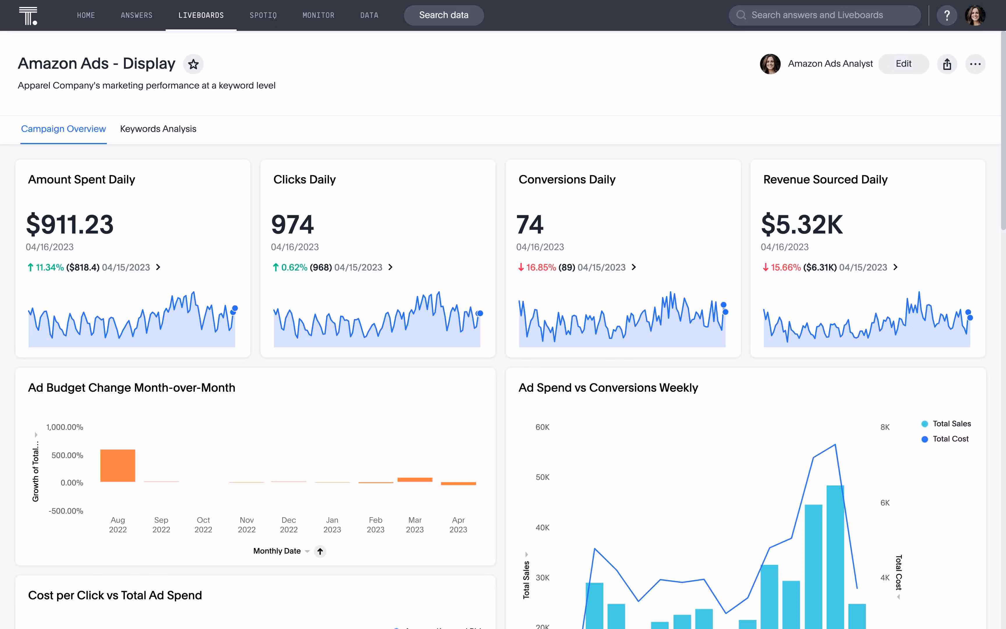 ThoughtSpot demo showing how to upgrade your Amazon advertising strategy with KPI monitoring.