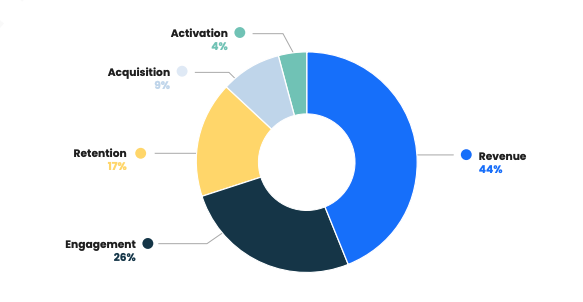 PLA survey results for embedded analytics