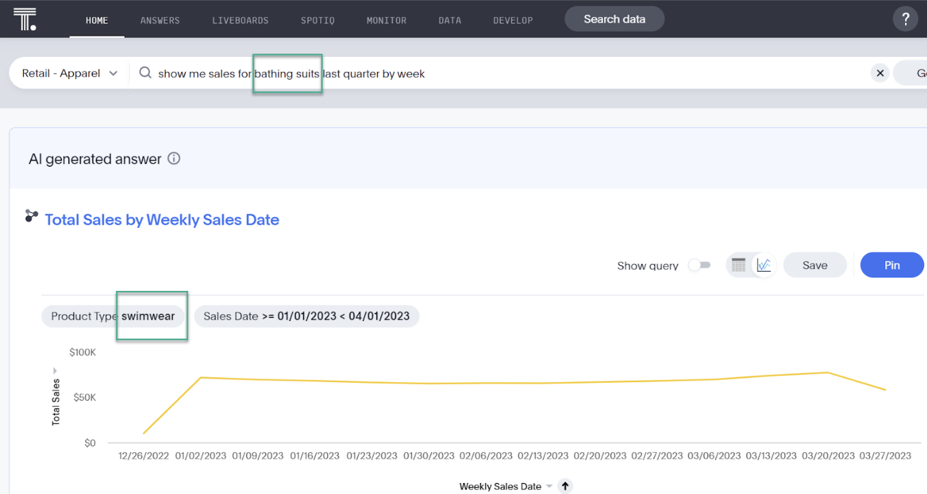 ThoughtSpot product screenshot showcasing how synonyms work for data and analytics with GPT