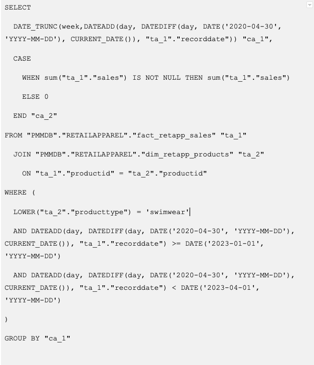 code block showing the SQL required to generate a synonym model