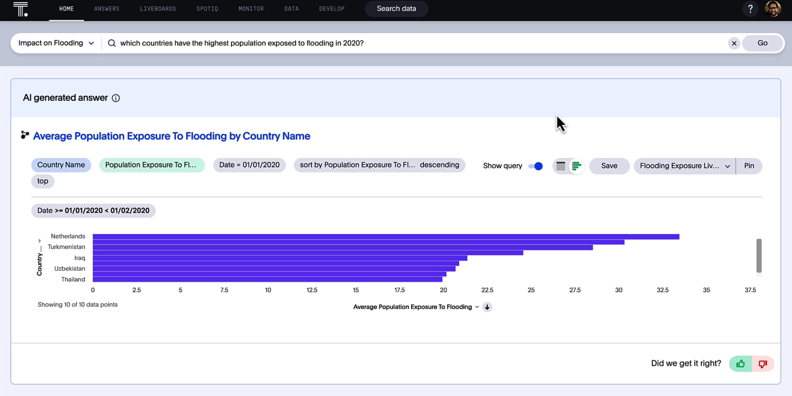 Thoughtspot product screenshot showing the average population exposure to flooding by country name at Gartner showfloor showdown2023