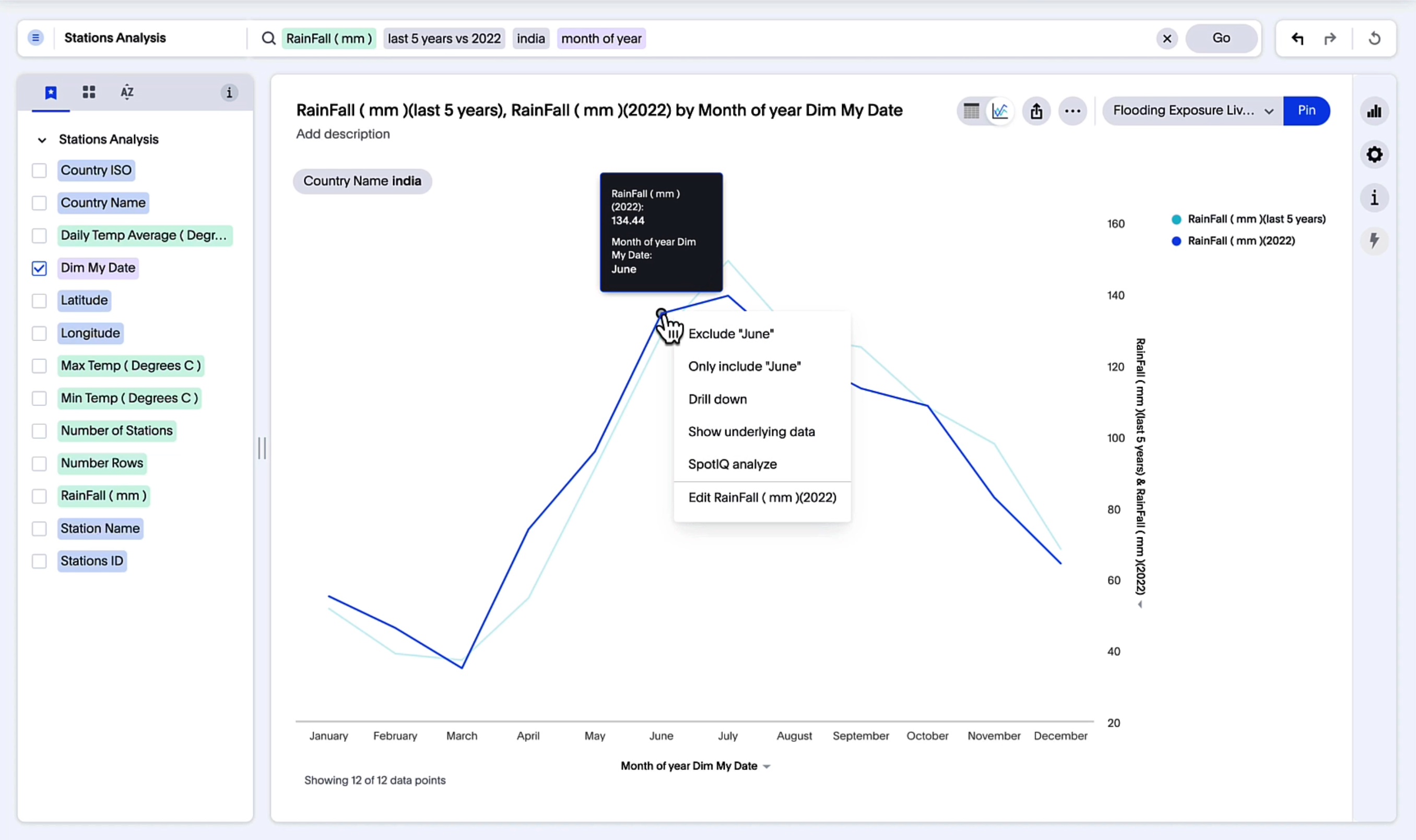 ThoughtSpot product screenshot from Gartner's Showfloor Showdown showing the drill down chart for rainfall