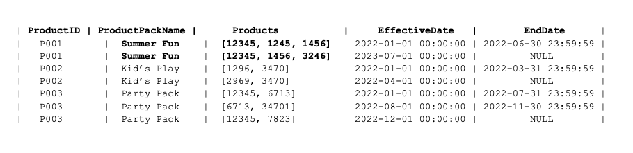 example DimProductType table that shows slowly changing dimensions in data modeling