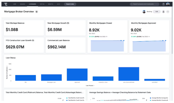 Screenshot from Loan Market Group's data product showcasing their interactive Liveboard.