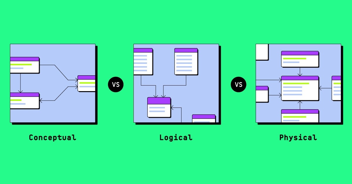 Conceptual vs Logical vs Physical Data Models