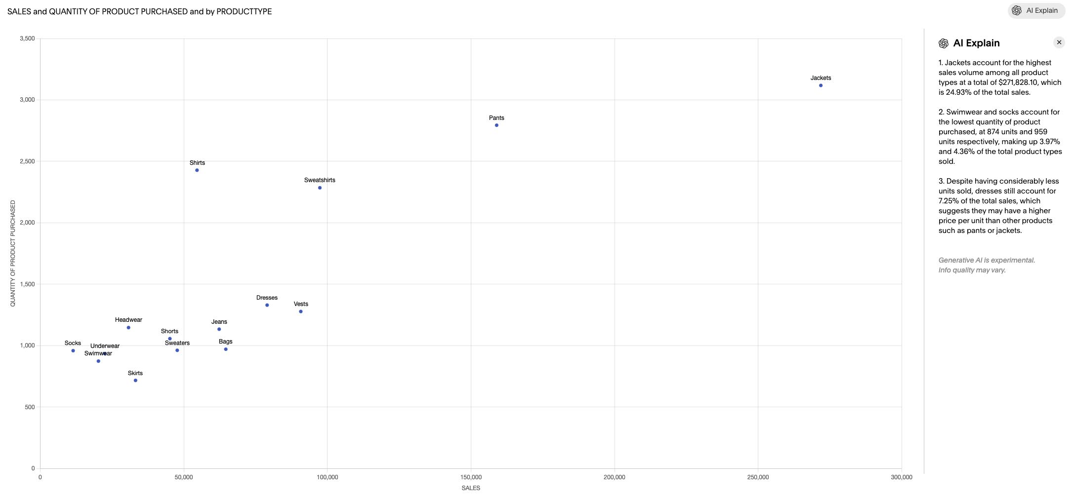 Product screenshot of ThoughtSpot for Sheets scatter plot visualization and AI Explain feature