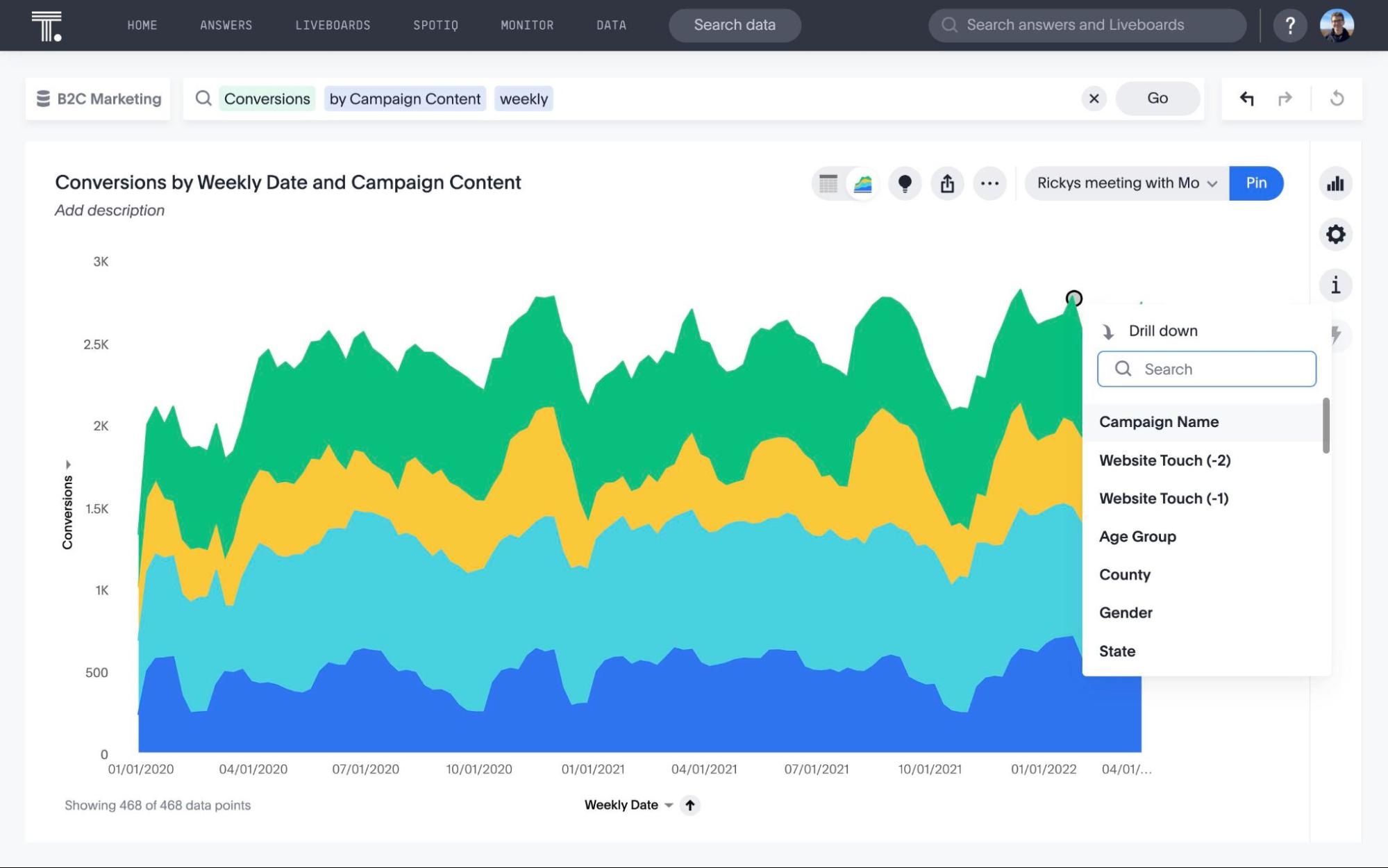 A liveboard showing conversion data to optimize campaign