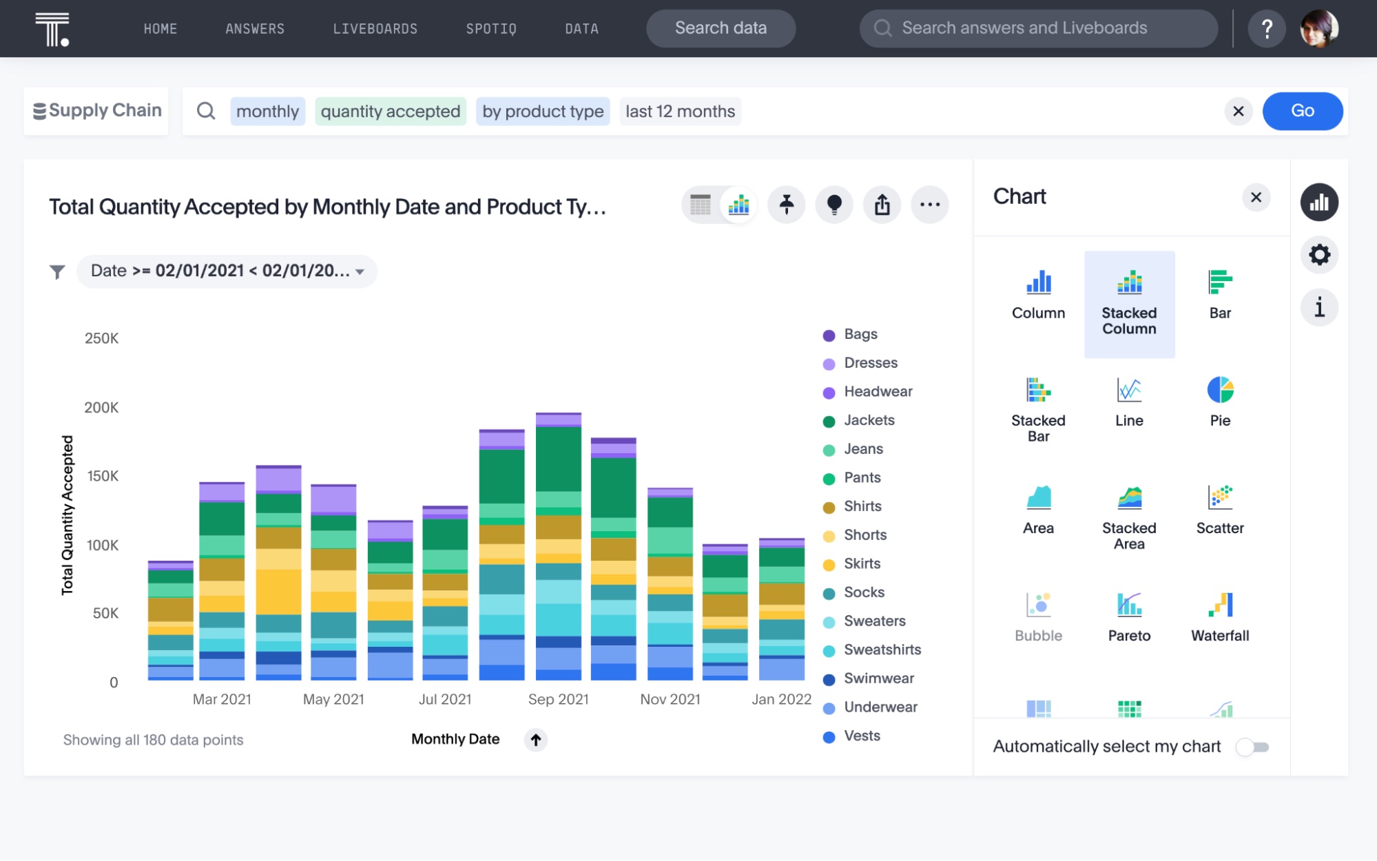 A liveboard showing inventory items to adjust procurement and replenishment strategie