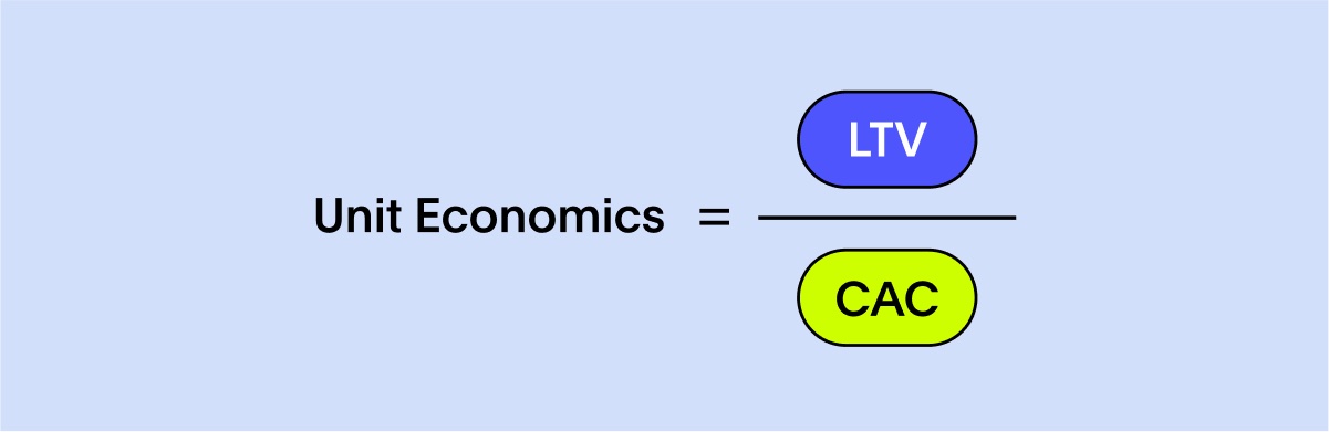 Equation of measuring unit economics as a part of cloud cost managemet