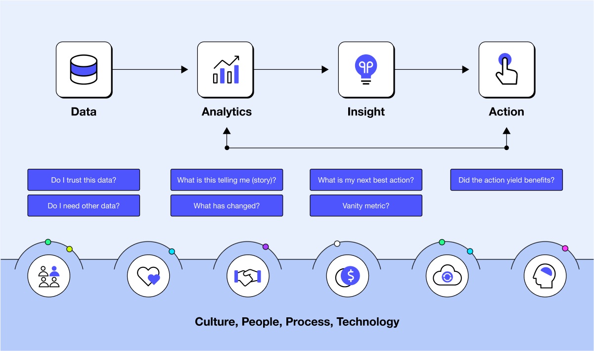 A Modern Decision Intelligence Platform - Pyramid Analytics