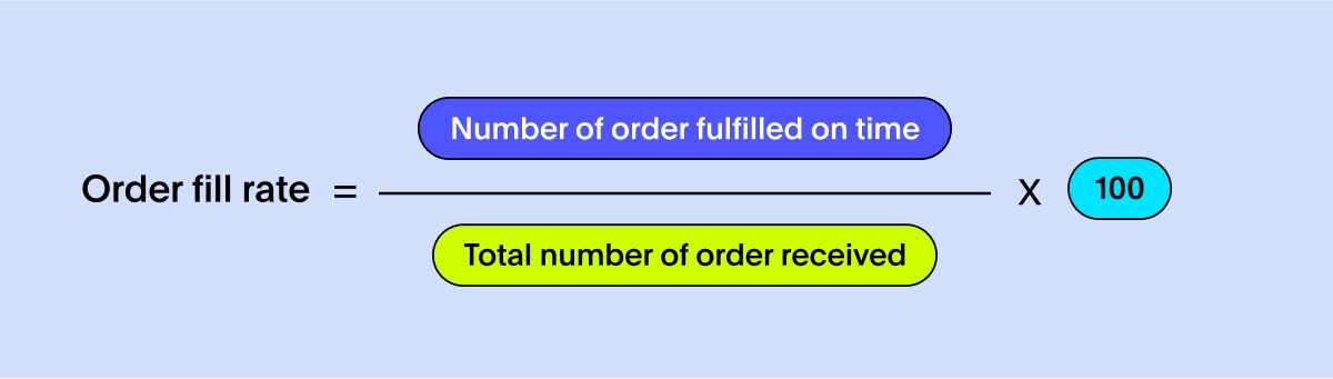 An equation to calculate order fill rate