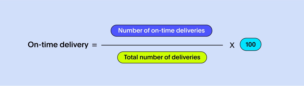 An equation to calculate on-time delivery