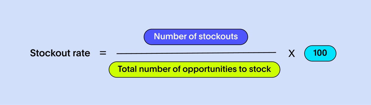 An equation to calculate stockout rate