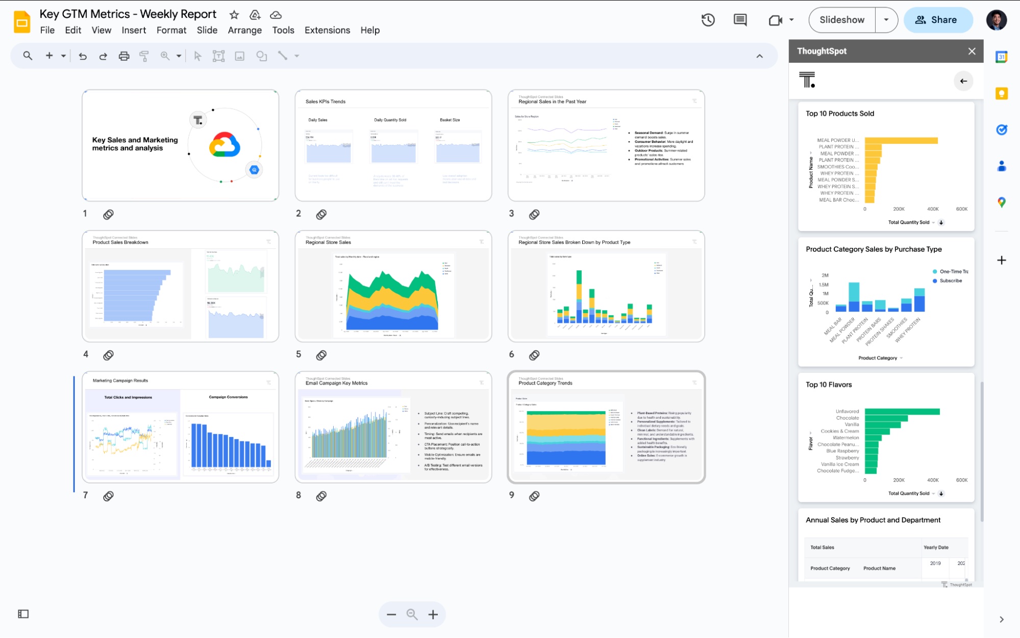 ThoughtSpot connected Google Slides