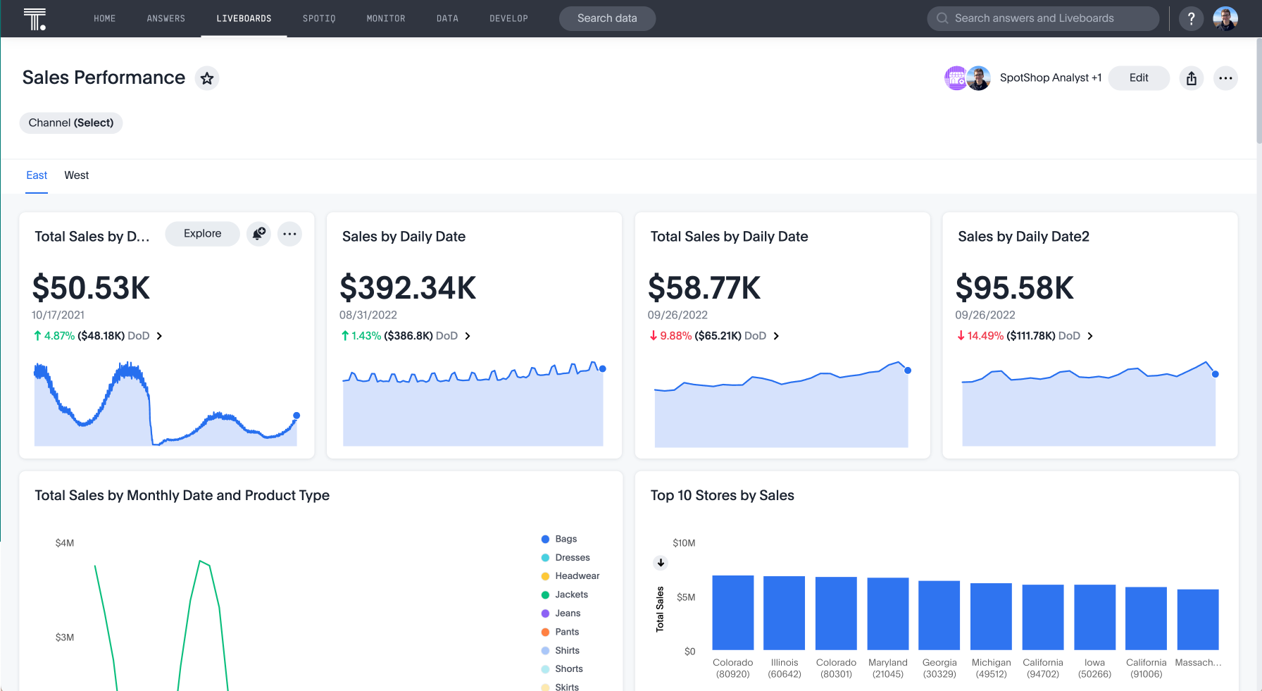 Sales performance liveboard that helps data driven decision making