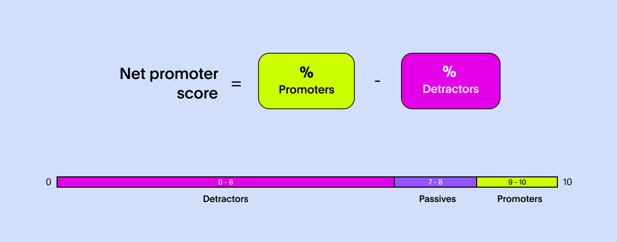 SaaS KPI - NPS