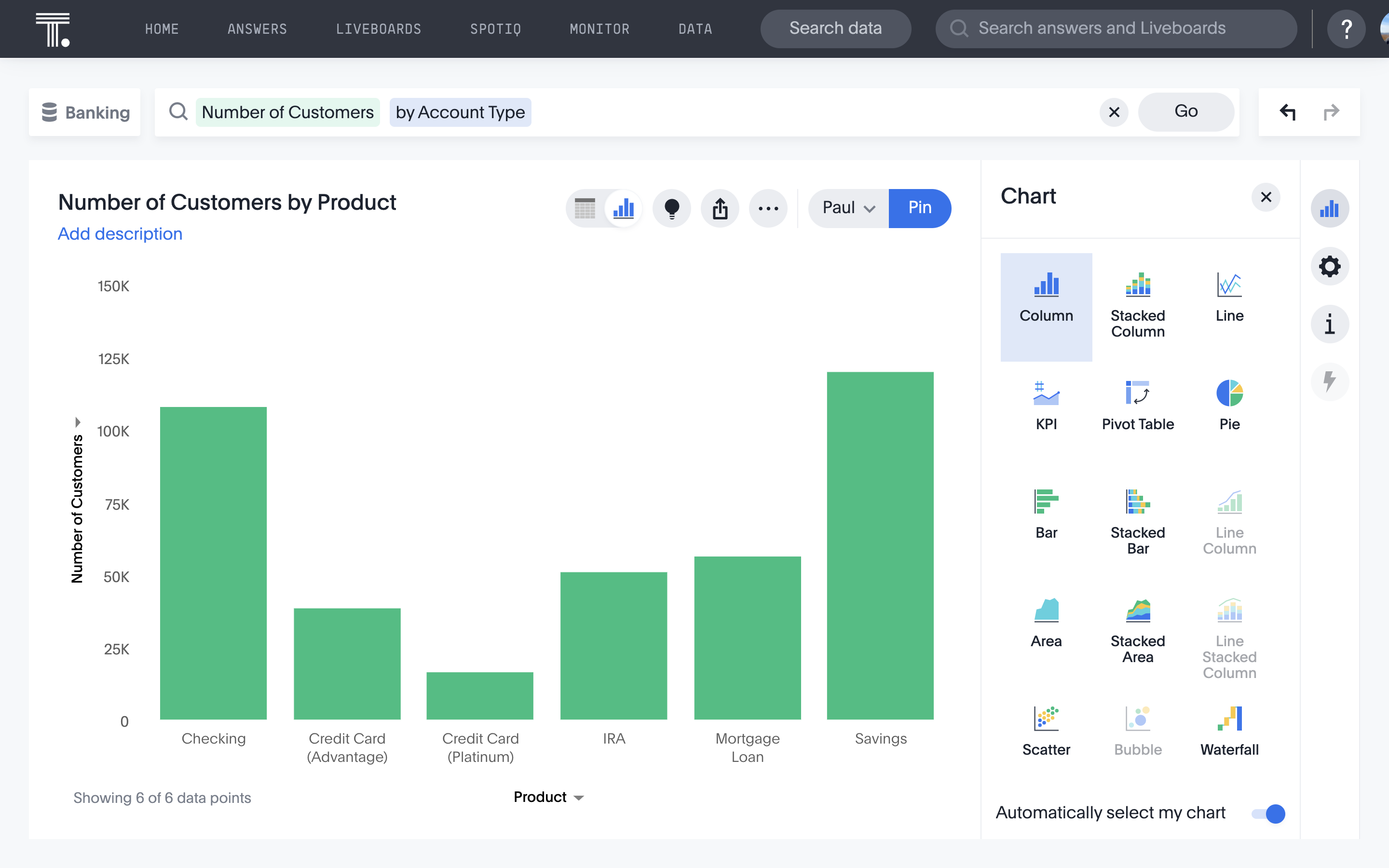 ThoughtSpot Liveboard showing the number of customers by product