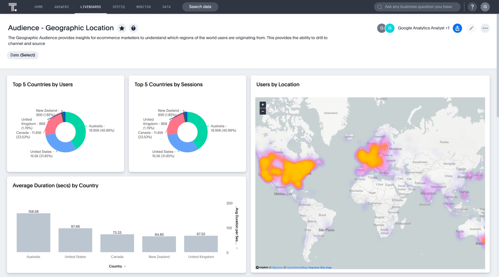 web analytics marketing dashboard