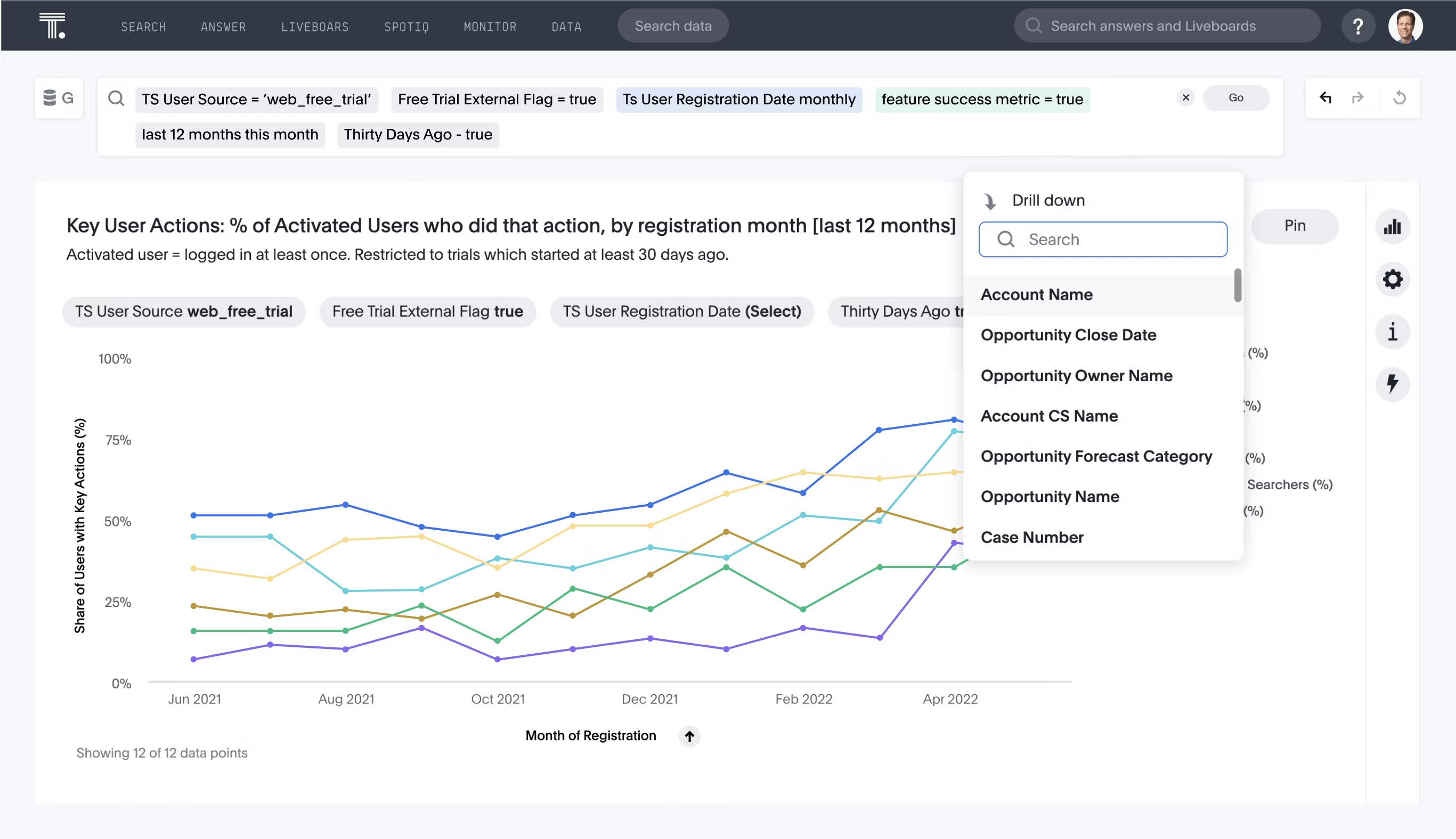 customer dashboard