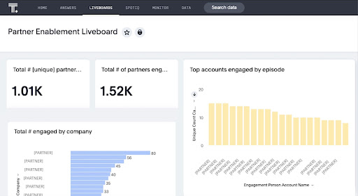 product image showing the product enablement Liveboard