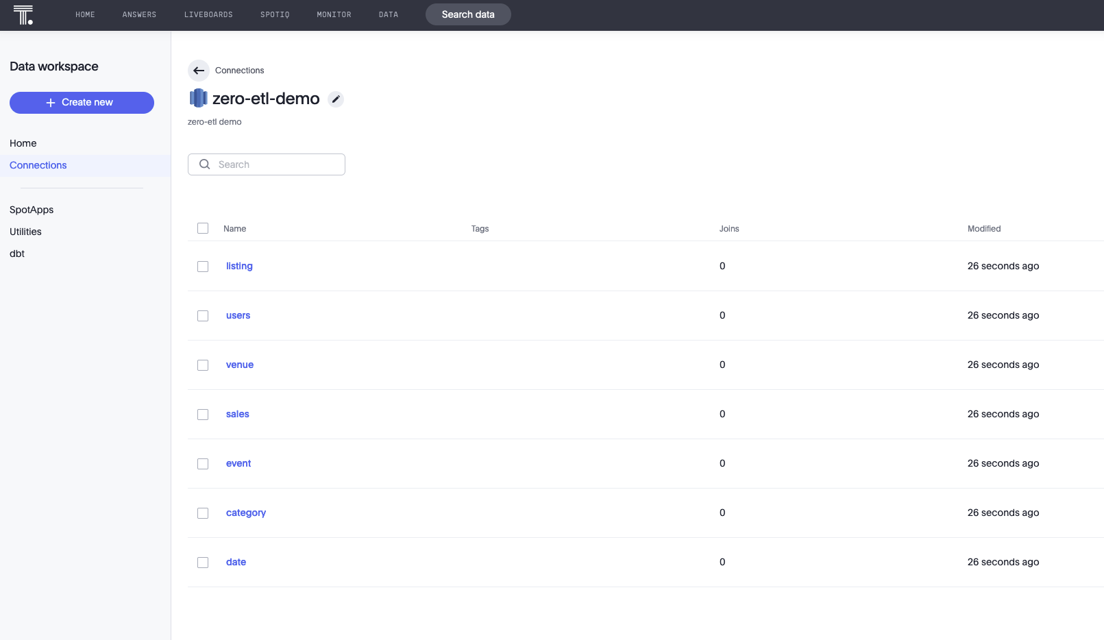 creating Amazon Aurora zero-ETL tables in Amazon Redshift in thoughtspot