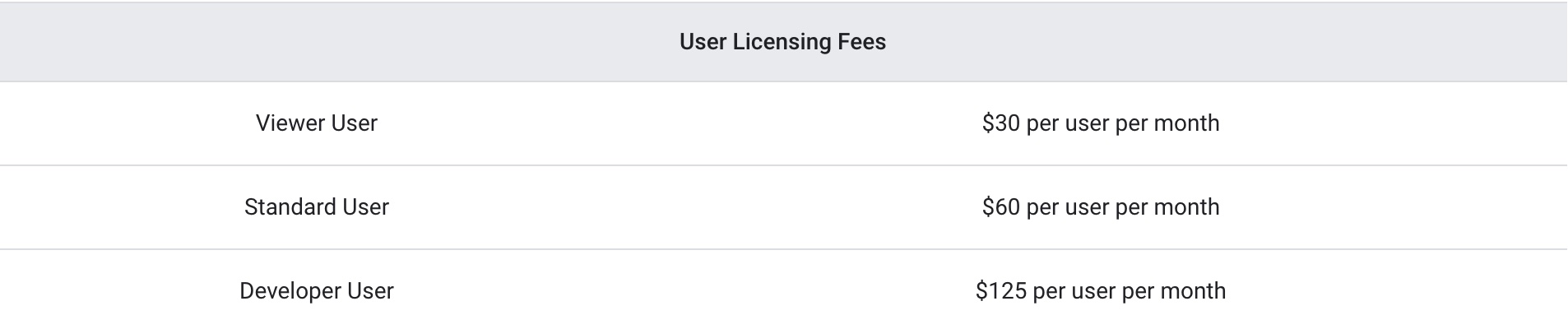 Looker pricing