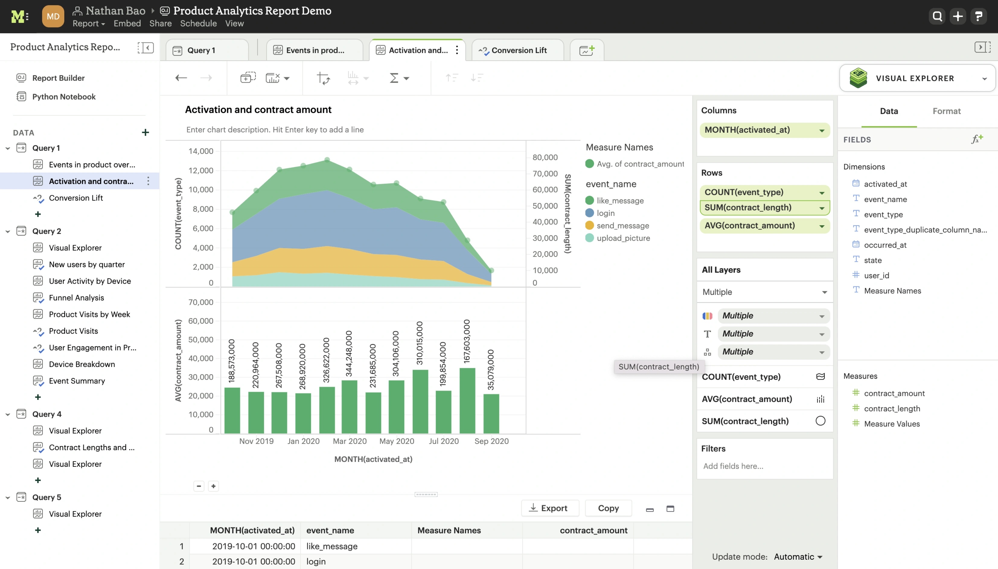 Mode dashboard software