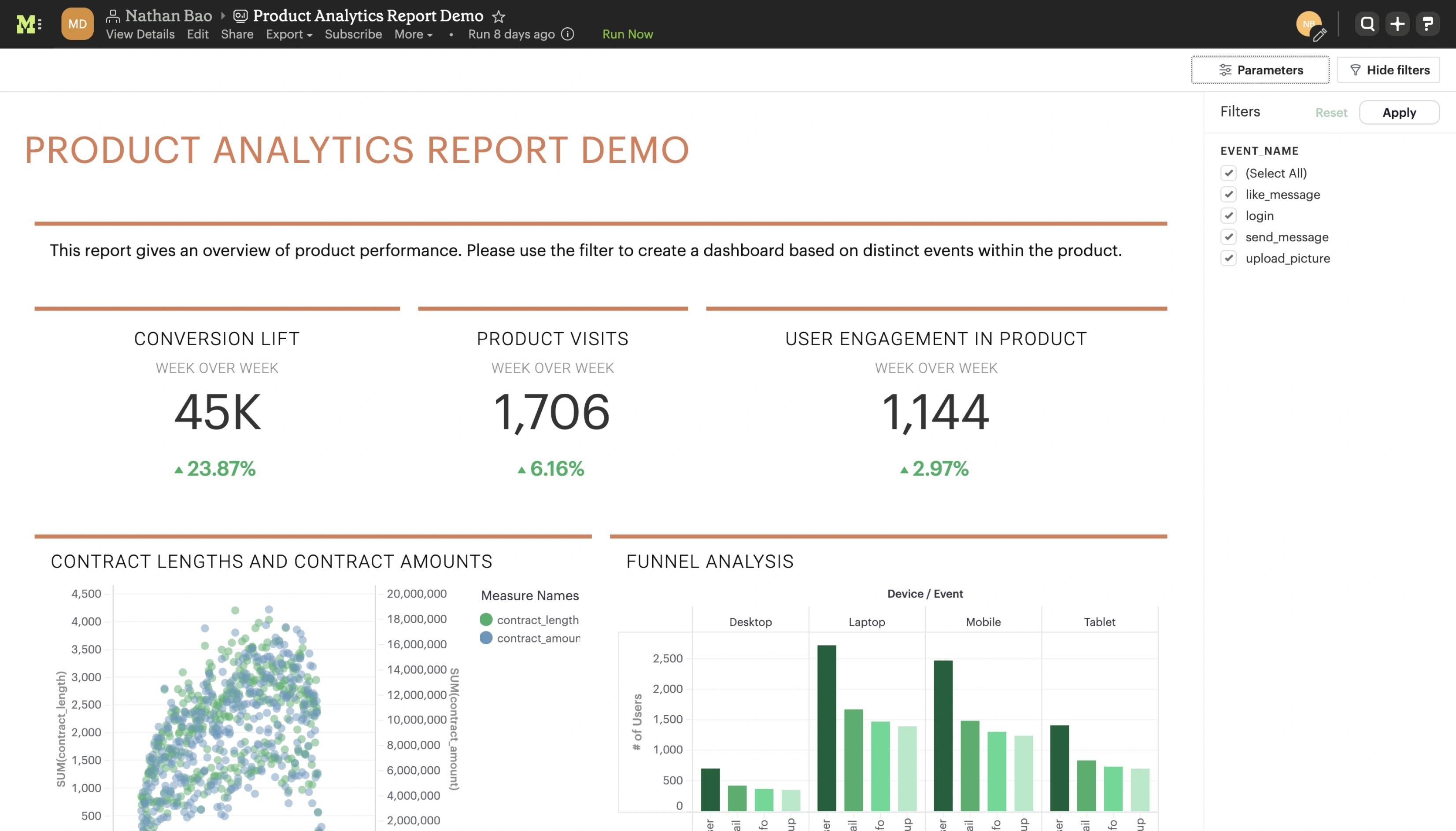 Mode as business analytics tool