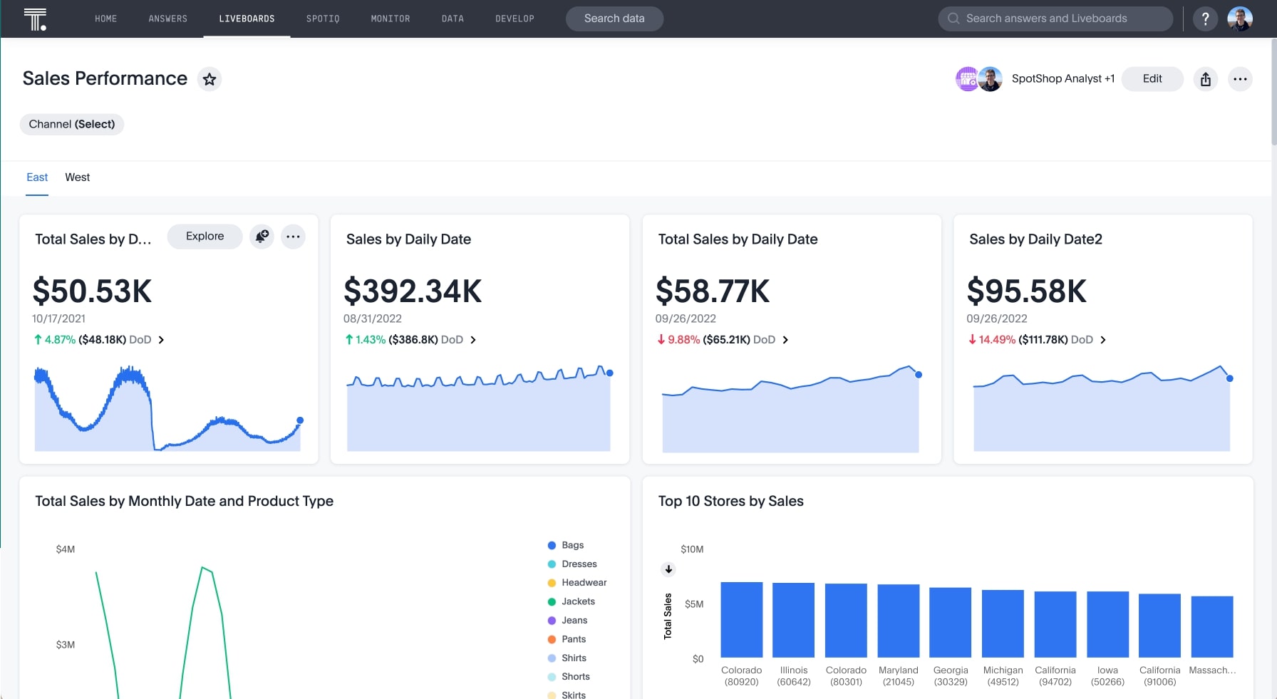 Sales KPI dashboard